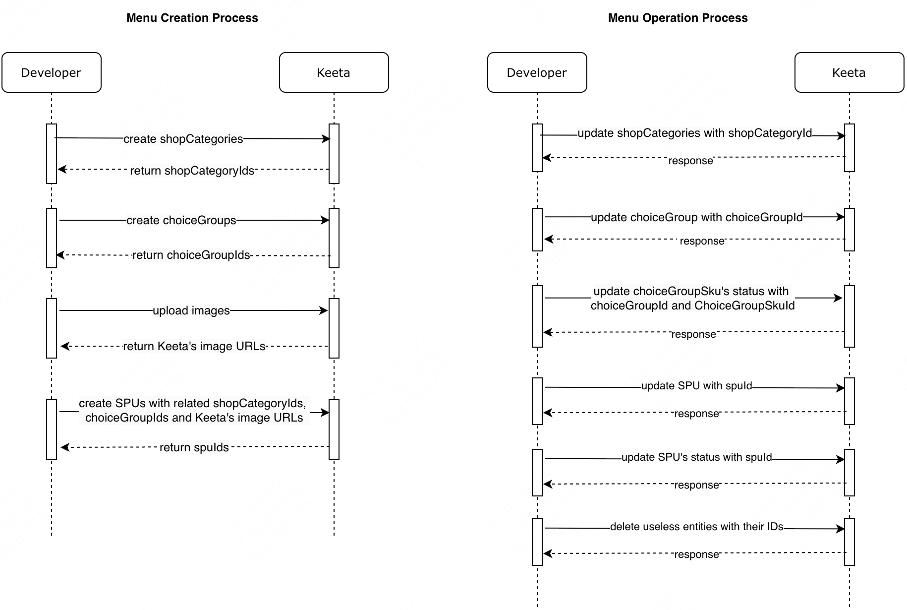 menuIntegrationGuide2